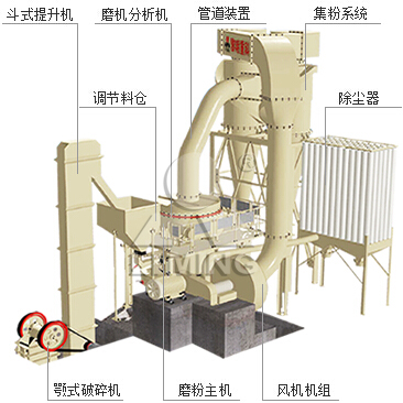 麻豆传媒网站重工的超細磨粉機加工高嶺土（tǔ）後的應用故事