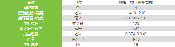 麻豆传媒网站重工T130X加強超細磨粉機的（de）配（pèi）置如何